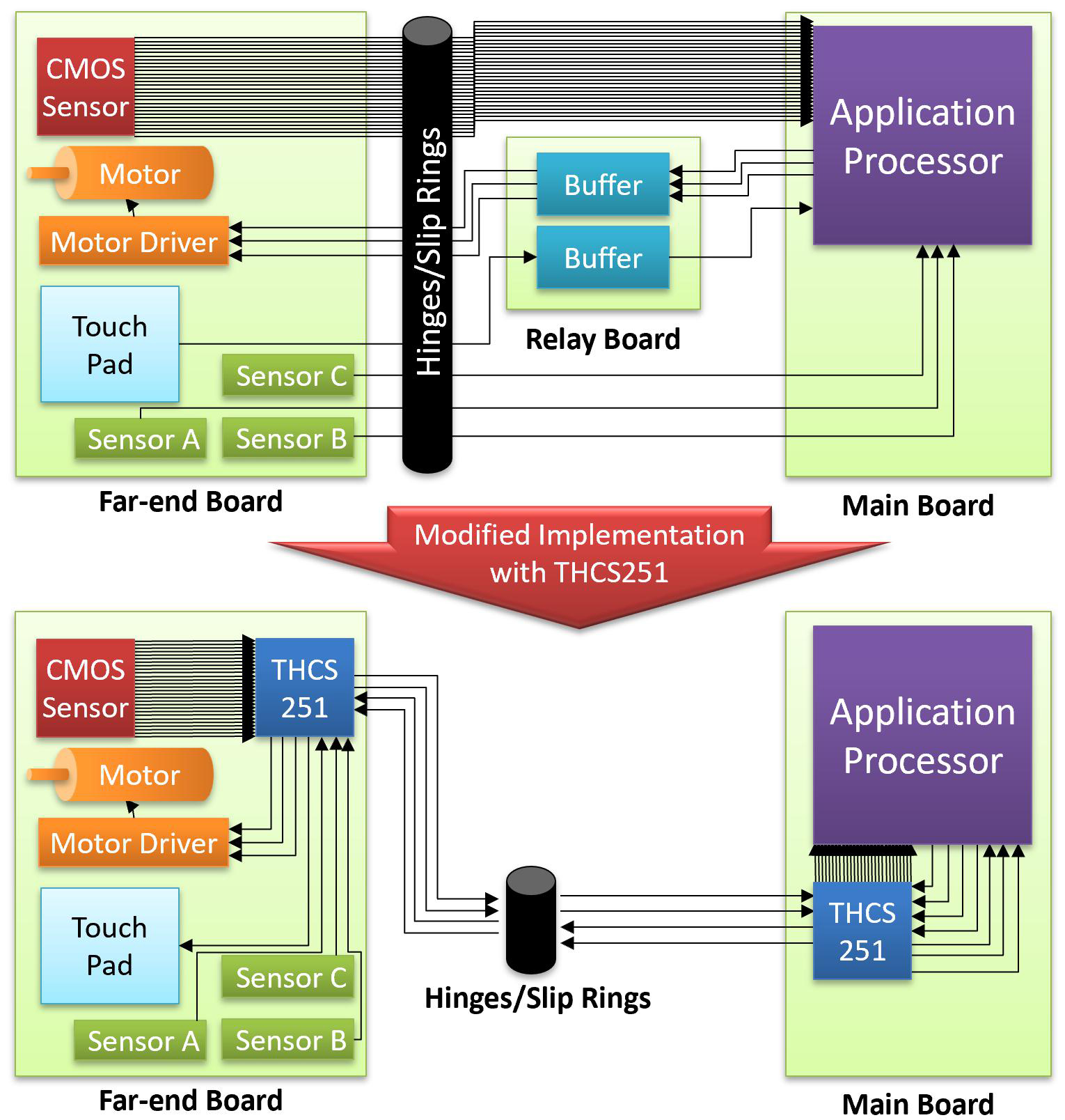 THine Introduces 4Gbps, Low Voltage Transceiver IC